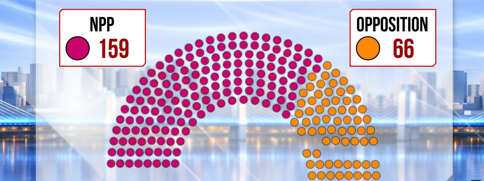 Not a Split, They Say. Numbers Tell Another Story